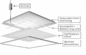 Aerolite PEL-21 Ceiling Light